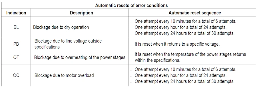 Esybox Diver помилка підключення