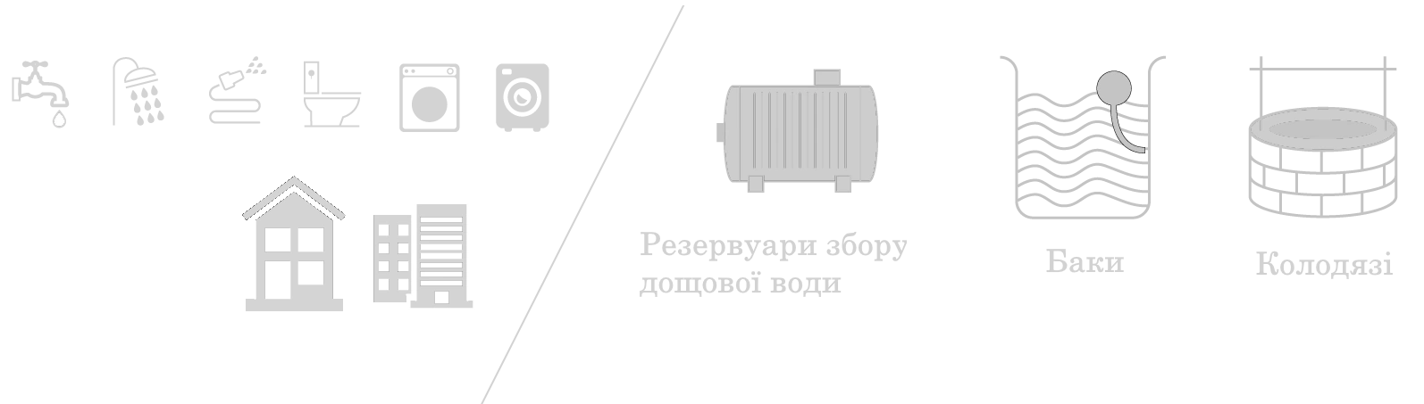 використання погружного насоса Diver