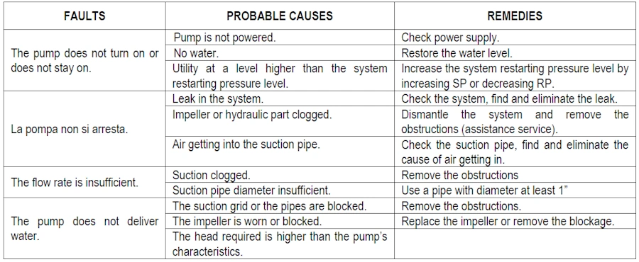 Усунення несправностей Esybox Diver