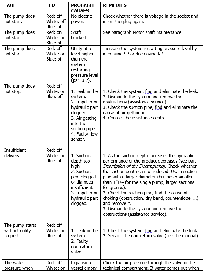 насосна станція не працює