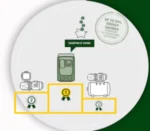 Насосна станція економія електрики