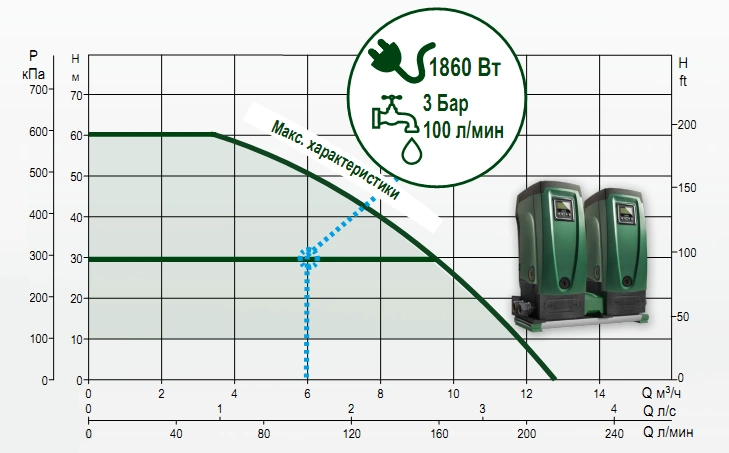 esytwin насосная dab характеристики