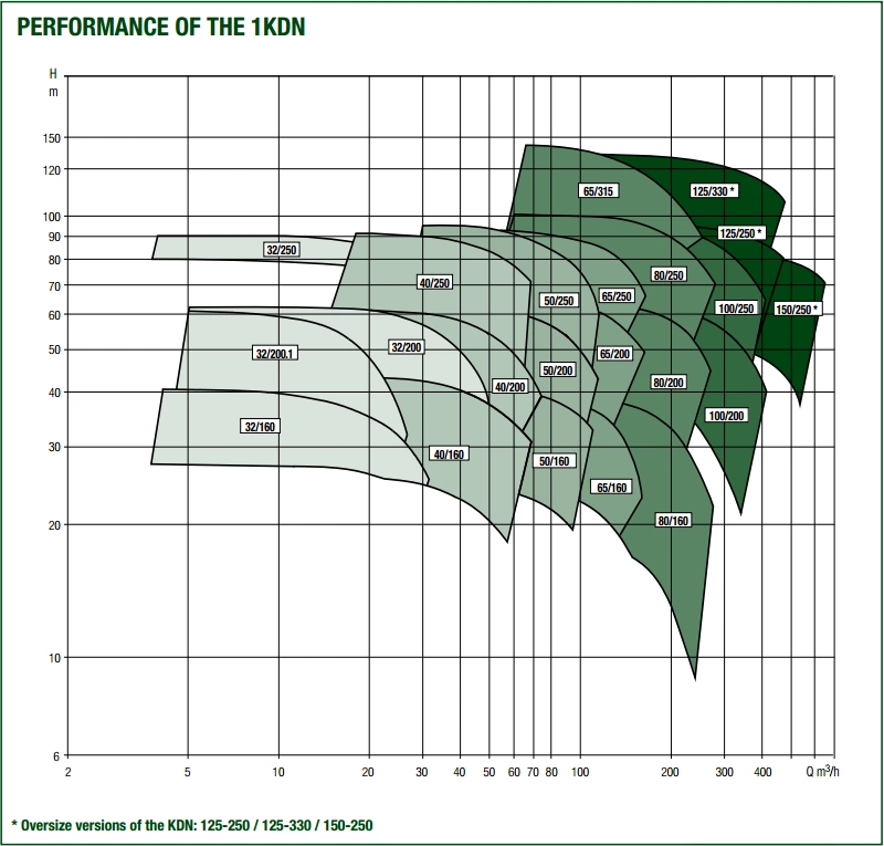 Протипожежна насосна станція 1KDN