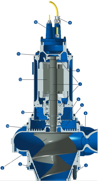 КНС насоси Hidrostal 