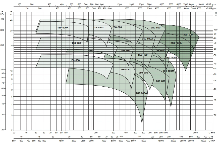 насос 6 полюсний KDN OVERSIZE 